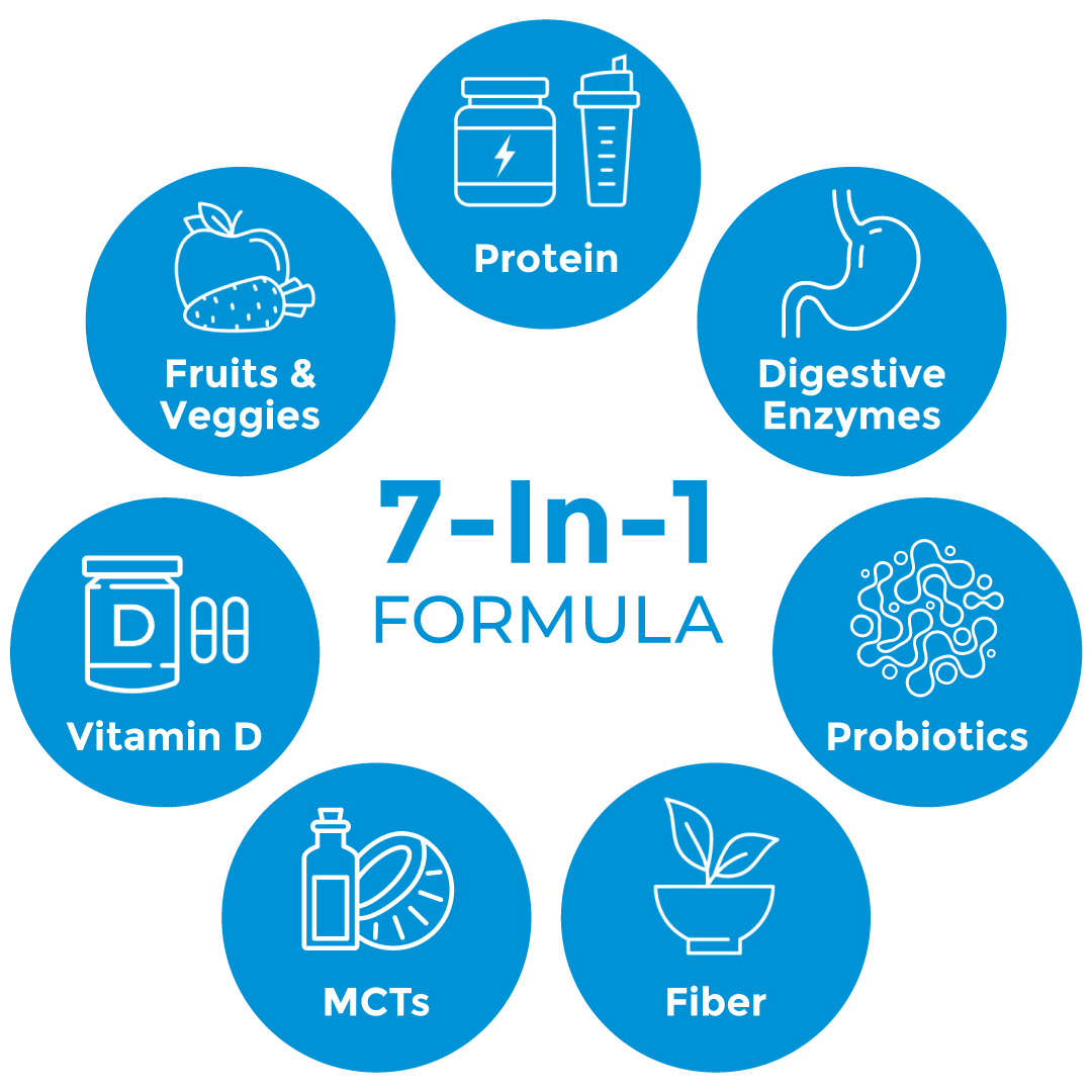 Beyond Complete 7 in 1 Formula